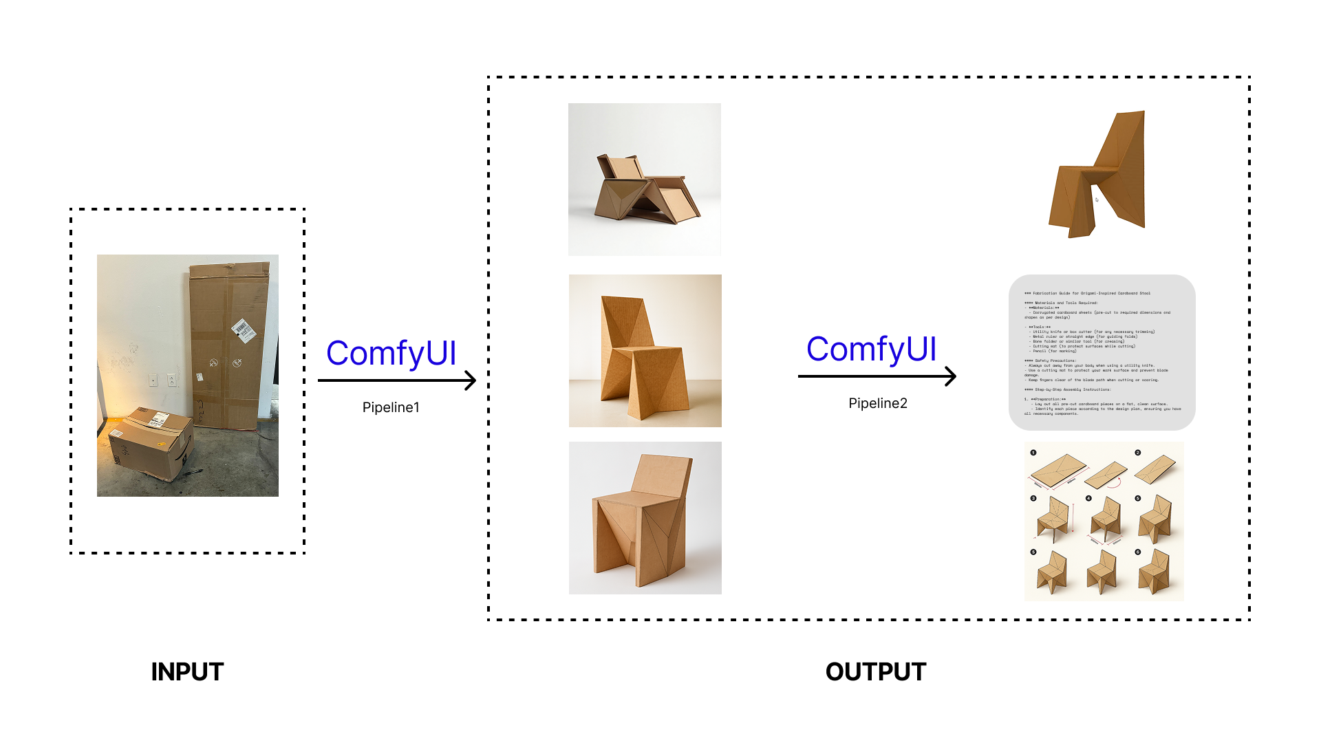 Technical workflow diagram with ComfyUI pipeline stages from input image to outputs.